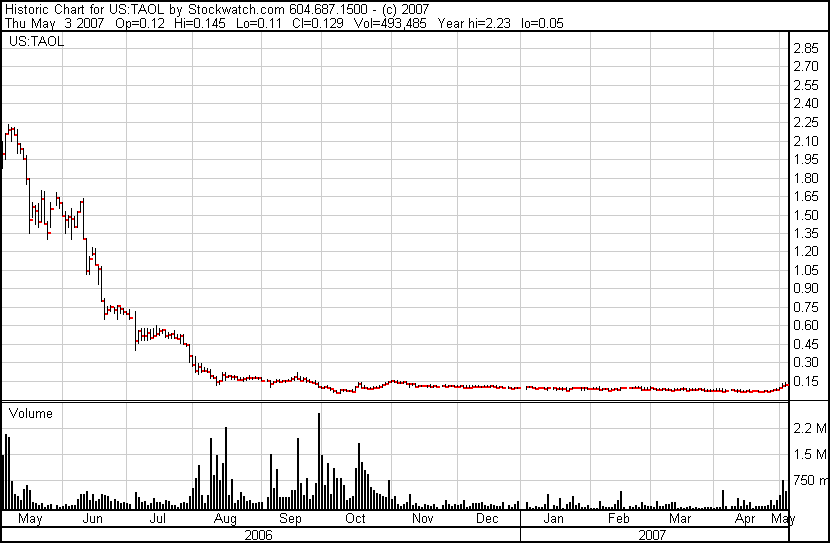 Es scheint so als dreht der Trend ins positive! 96007