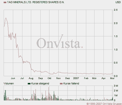 Es scheint so als dreht der Trend ins positive! 95768