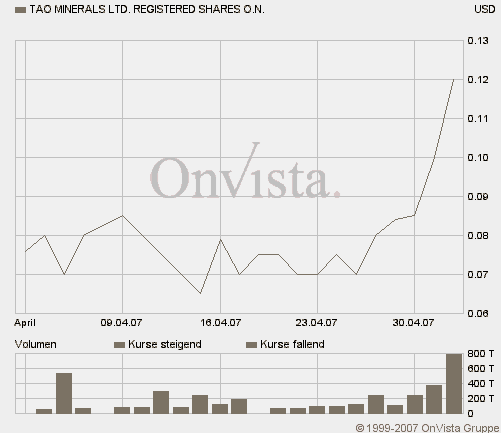 Es scheint so als dreht der Trend ins positive! 95802
