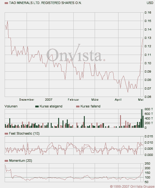 Es scheint so als dreht der Trend ins positive! 96005