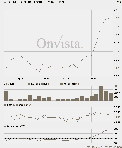 Es scheint so als dreht der Trend ins positive! 96231