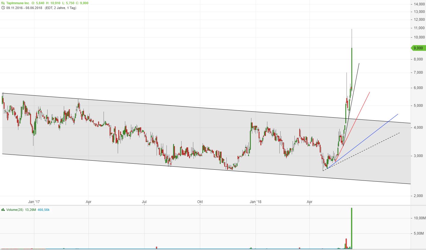 TapImmune, Inc. (TPIV) 1058794