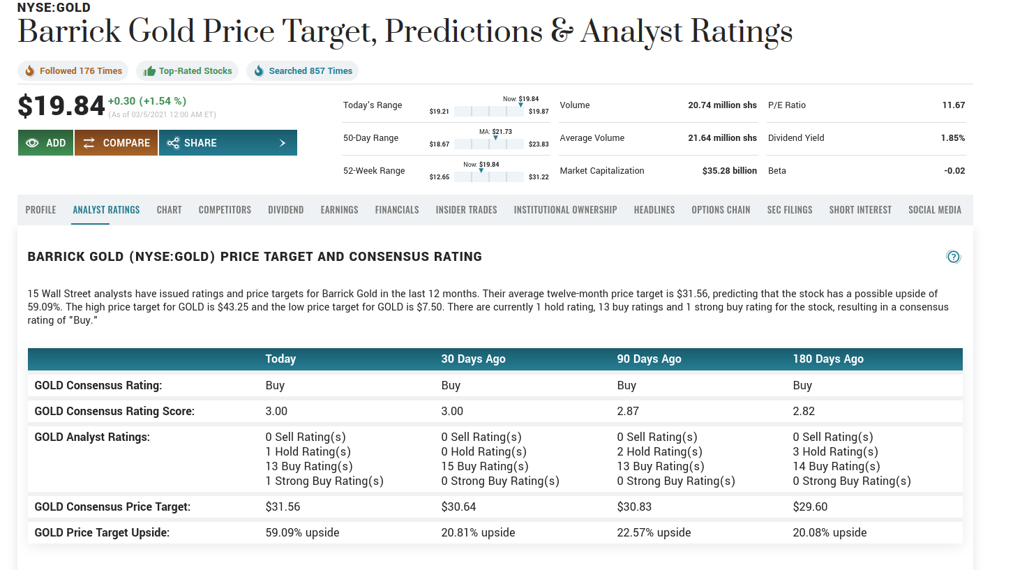 Barrick Gold 1238261