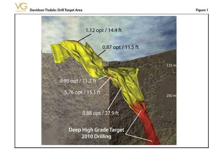 VG Gold ( ISIN: CA9182161021 ) 301195
