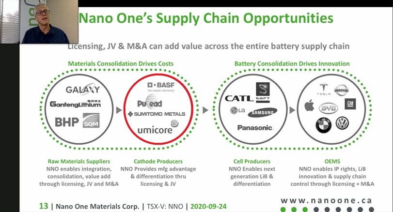 Nano One - Lithium läuft, die auch bald? 1485540