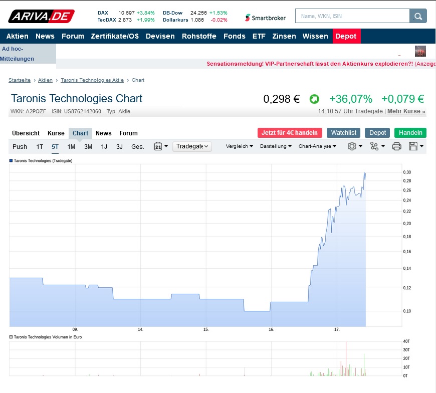 Taronis All-Time-Low $0,195 1173016