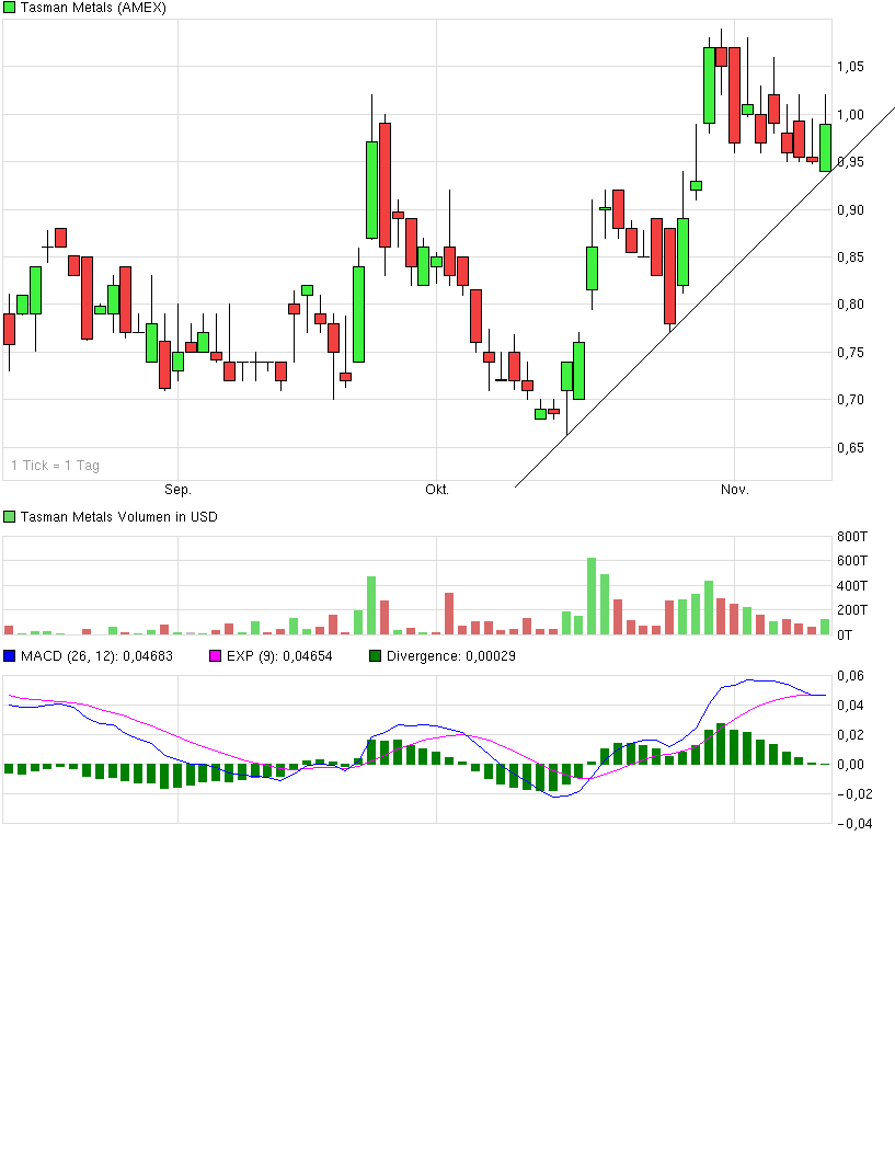 Tasman Metals , HREE-Produzent ab 2017 663631