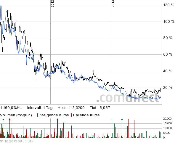 COMMERCE RESOURCES (€ 0,208) 659706