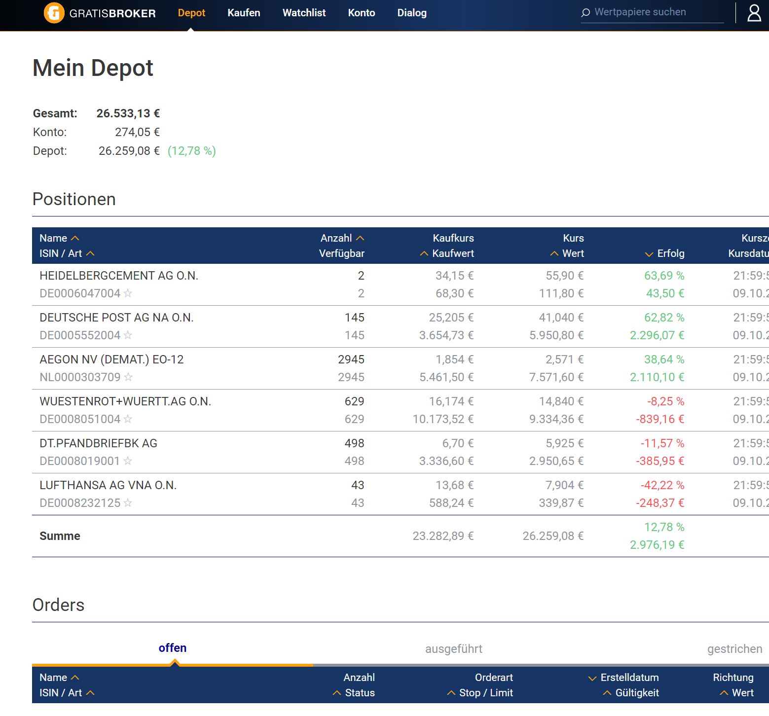 Deutsche Pfandbriefbank 😃 1205937