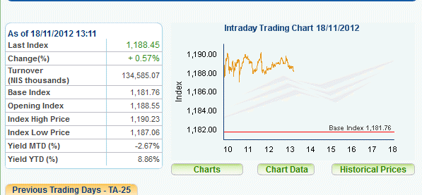QV ultimate 2012 554390