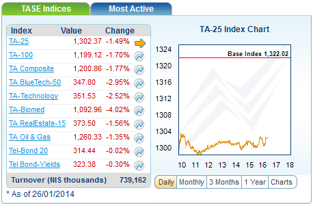 DAX 2014 strong long! Spiel mit offenen Karten! 686771