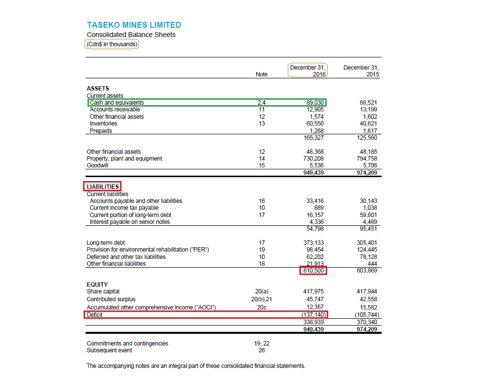 Taseko Mines .. 4 % + 980232