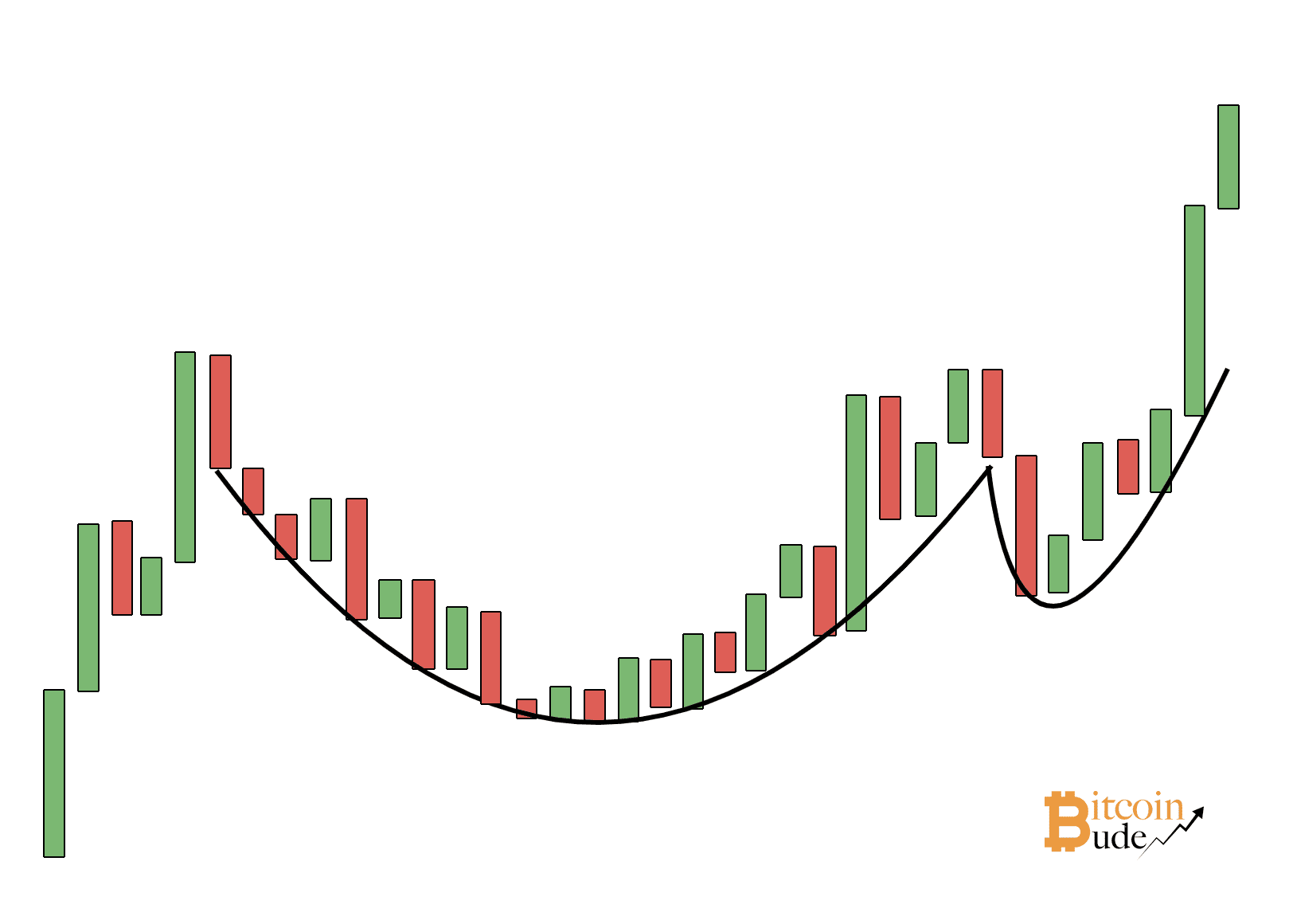 Kraft Heinz Company - Buy and Hold ? 1443315
