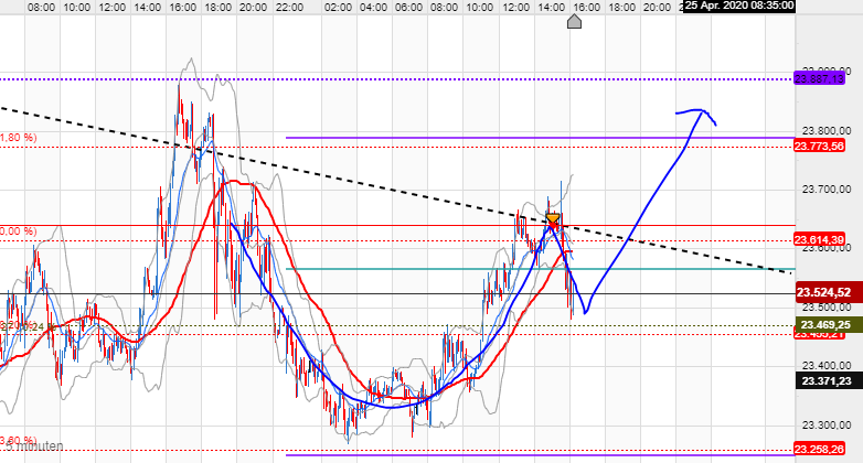 QV ultimate (unlimited) 1174397