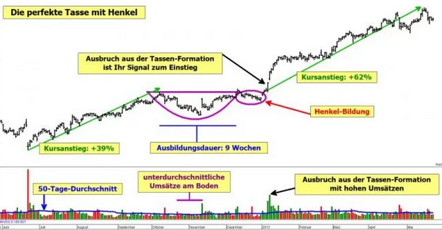 Novonix - Phönix aus der Kohle? 1278544