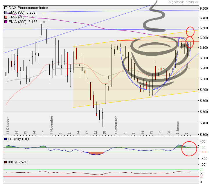 Quo Vadis Dax 2012 - Krise ohne Ende? 474931