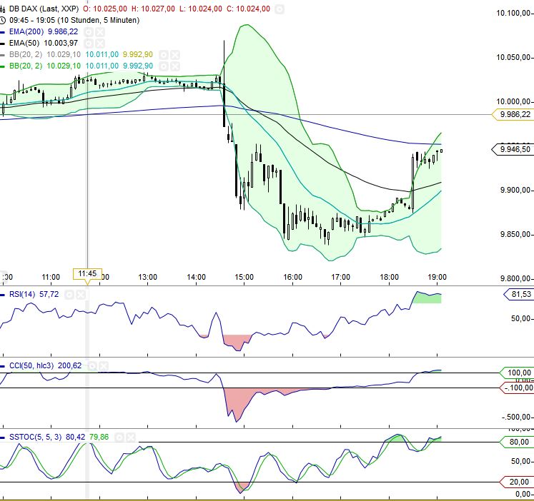 QuoVadisDax - das Original - Nachfolgethread 778976