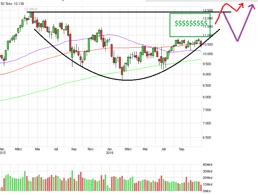 QuoVadisDax - das Original - Nachfolgethread 949899