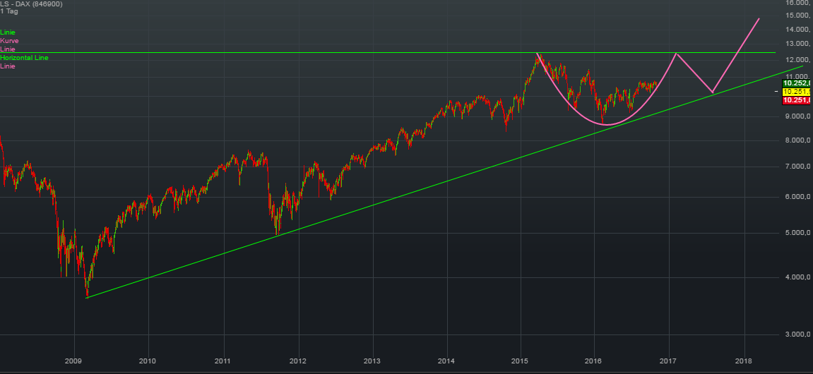 QuoVadisDax - das Original - Nachfolgethread 950191