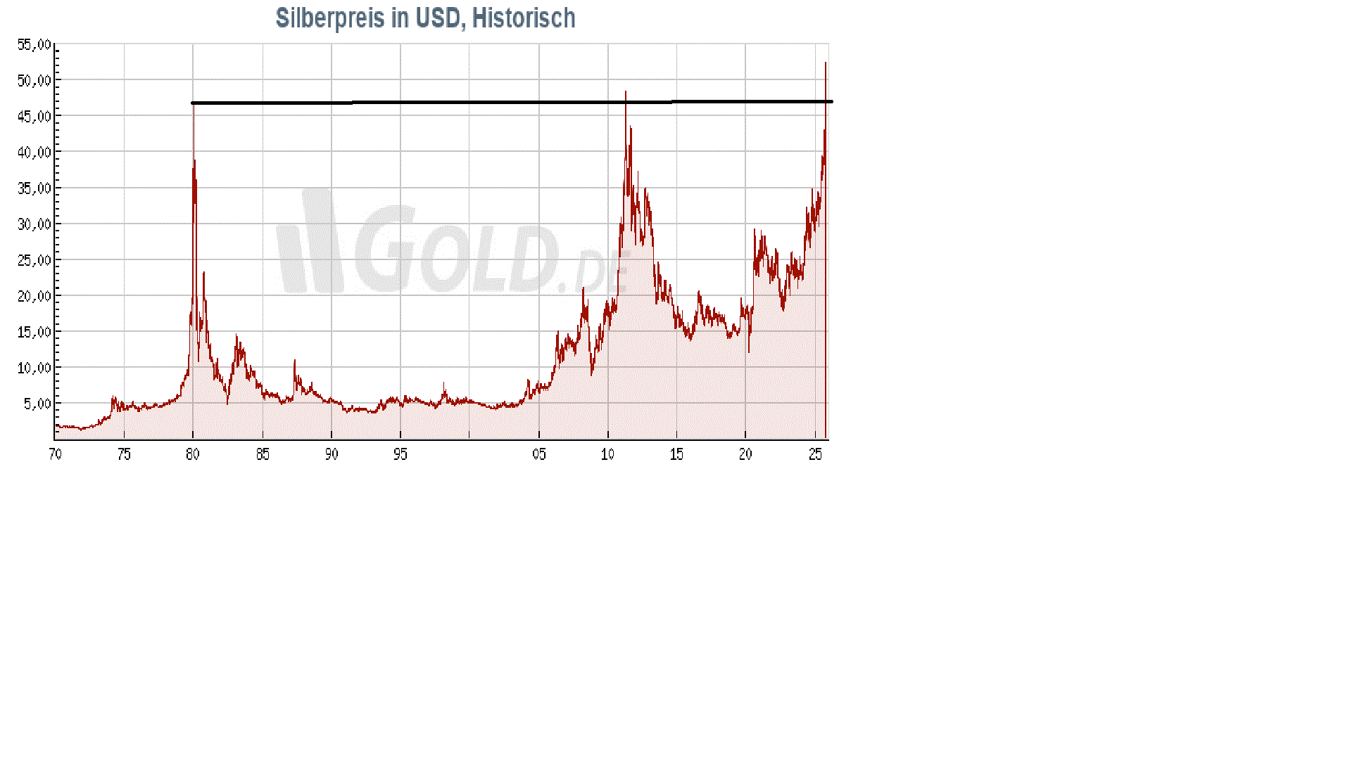 Gold und weitere interessante Anlagemöglichkeiten. 1498538
