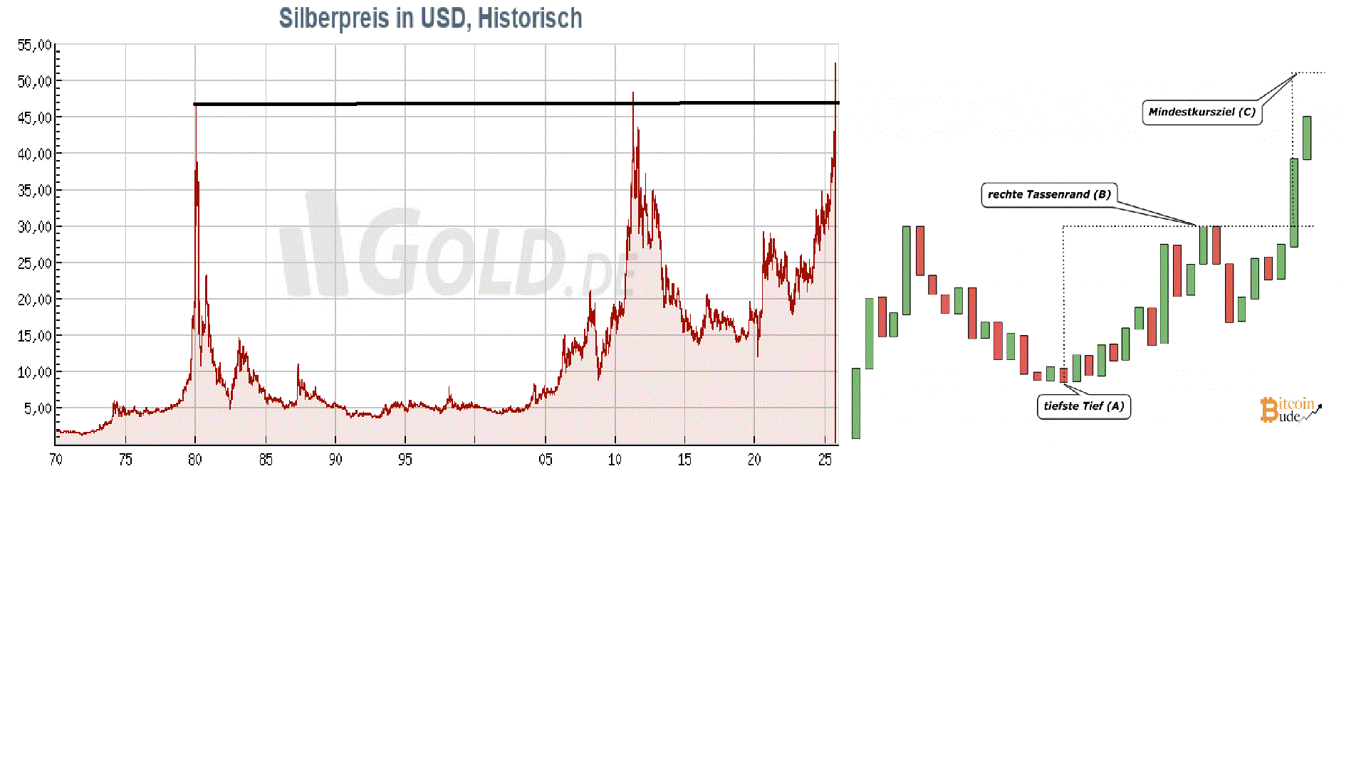 Gold und weitere interessante Anlagemöglichkeiten. 1498541