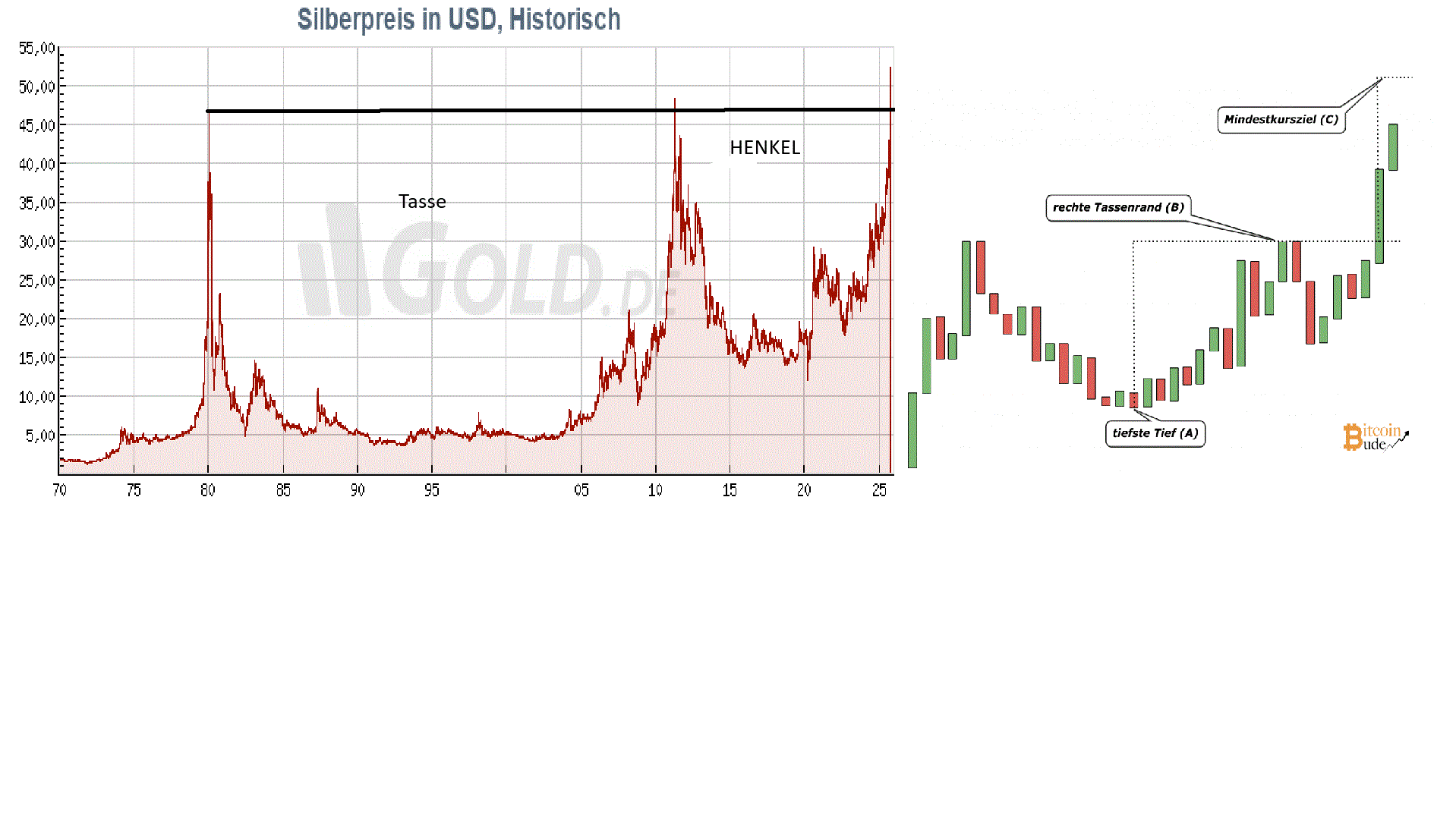 Gold und weitere interessante Anlagemöglichkeiten. 1508004