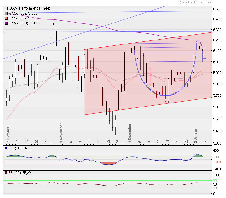 Quo Vadis Dax 2012 - Krise ohne Ende? 474199