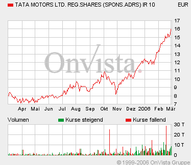 Indien! Wer kauft mit? 31604