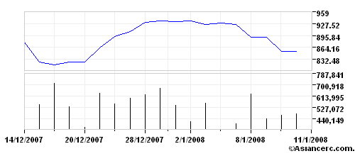 TATA-STEEL, wann gehts hier los ? 141346