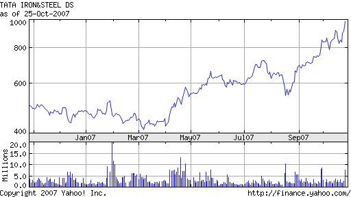 TATA-STEEL, wann gehts hier los ? 127885