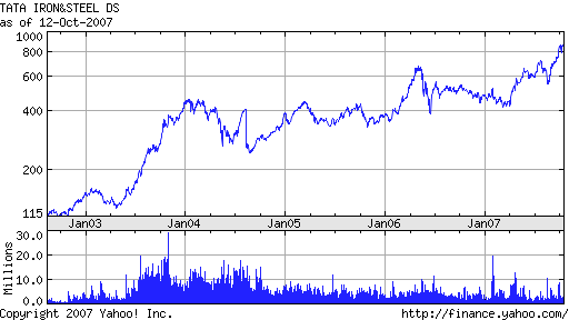 TATA-STEEL, wann gehts hier los ? 125398