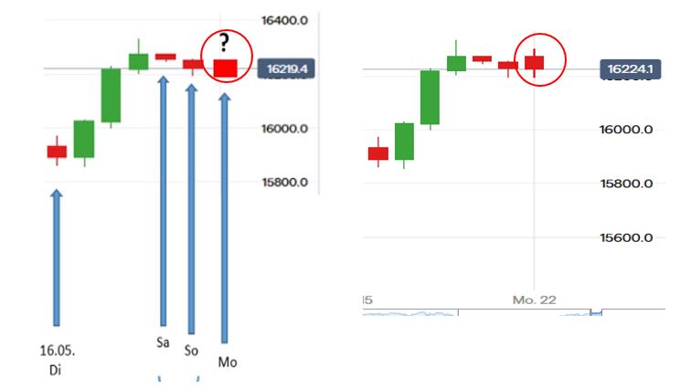 Börse ein Haifischbecken: Trade was du siehst 1373696