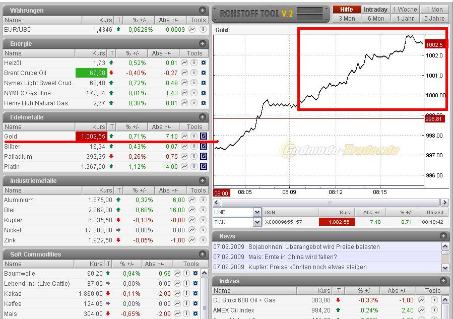 VG Gold ( ISIN: CA9182161021 ) 257844