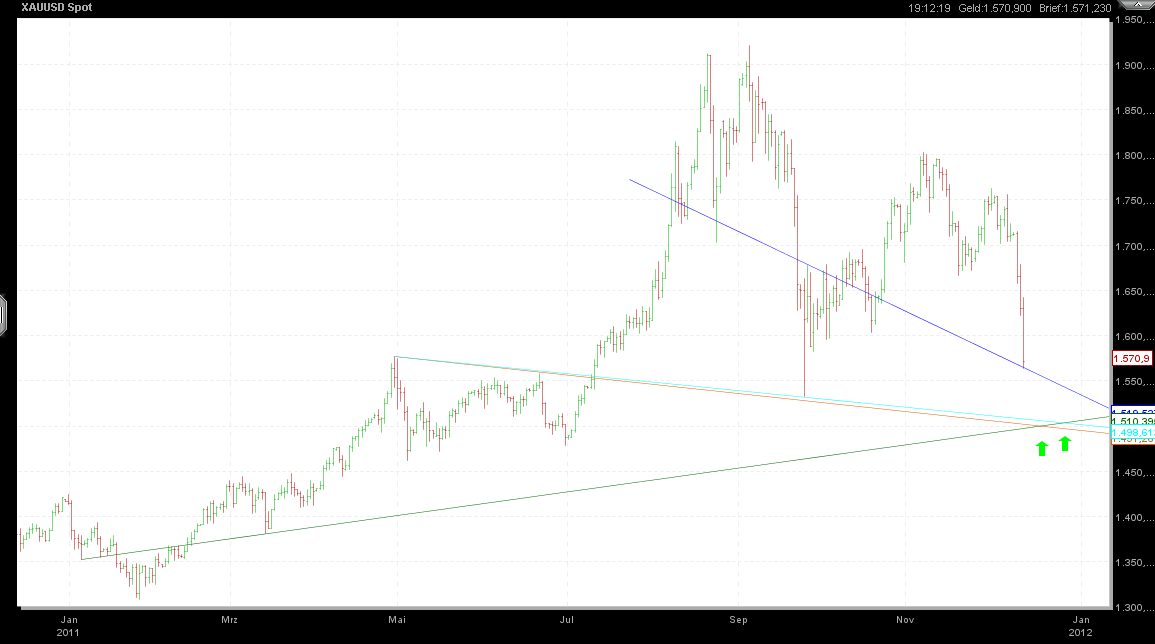 Also ich würde mich von Gold trennen 467606