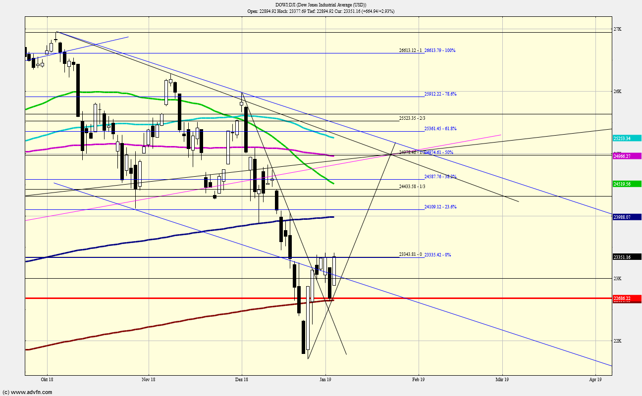Krofitime Trading 1090162