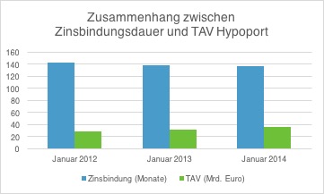 Hypoport AG (WKN: 549336) An diesem Port anlegen? 983890