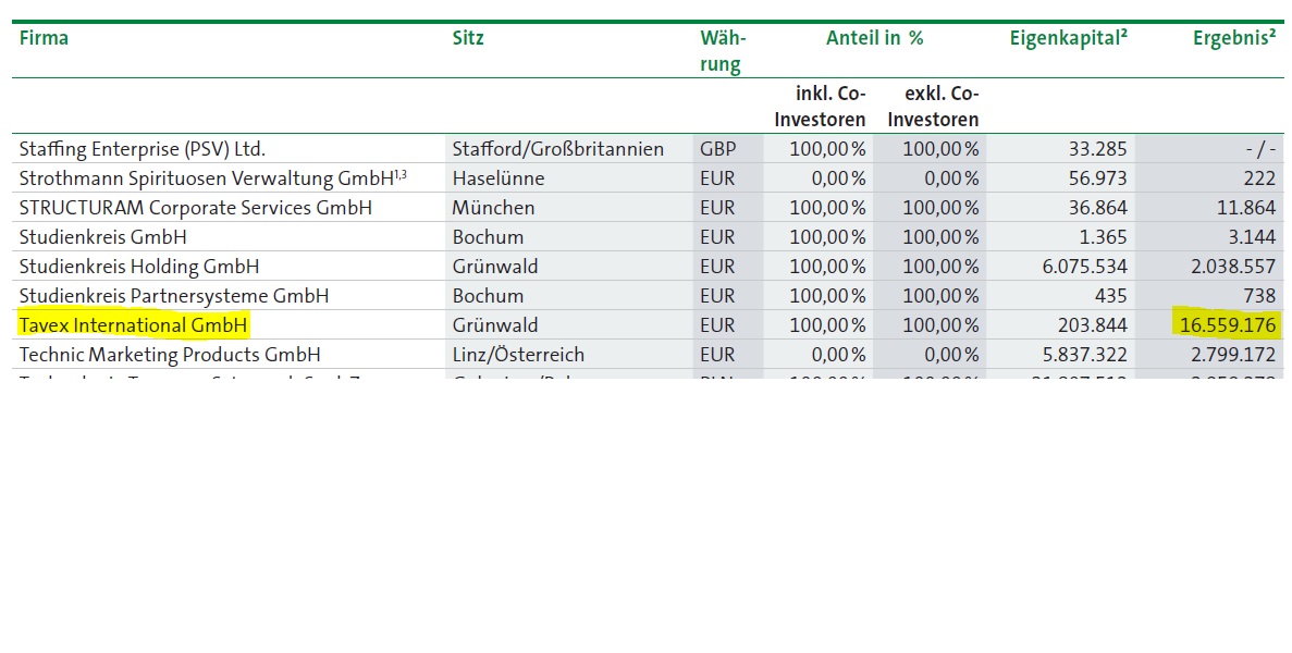 Pro & Contra Aurelius (ohne Spam) 1002326