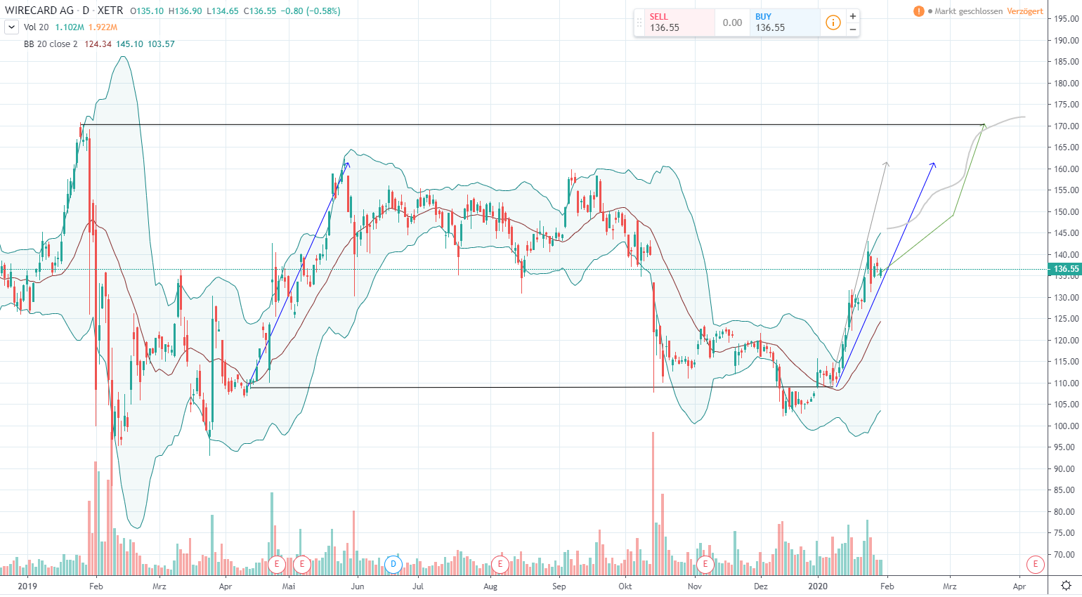 Wirecard 2014 - 2025 1156827