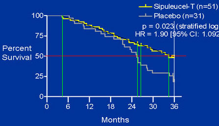 Dendreon, aktuell einer der heissesten Werte 95491