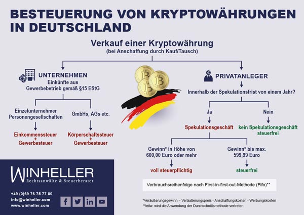 Bitcoins der nächste Monsterhype steht bevor! 1097880