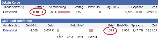 Was geht denn bei Kaufring (629070) ab? 402304