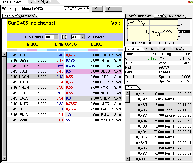 Wamu WKN 893906 News ! 305403