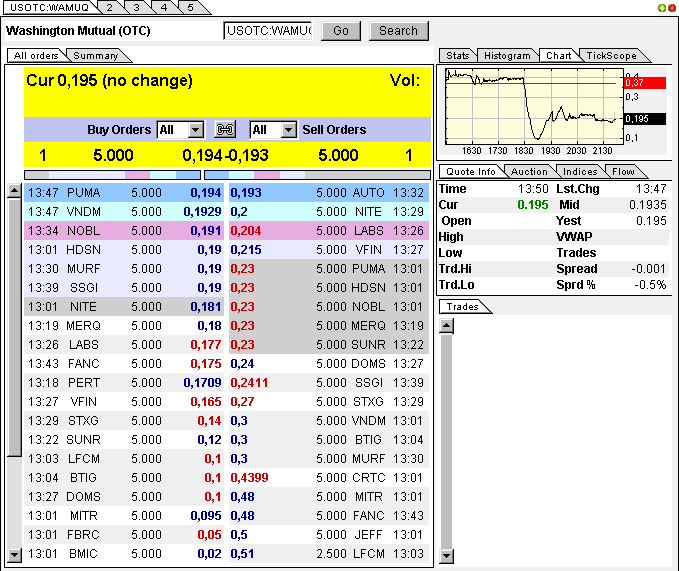Wamu WKN 893906 News ! 306573