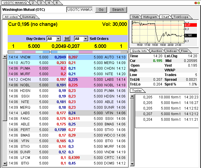 Wamu WKN 893906 News ! 306578