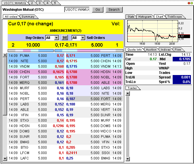 Wamu WKN 893906 News ! 306863