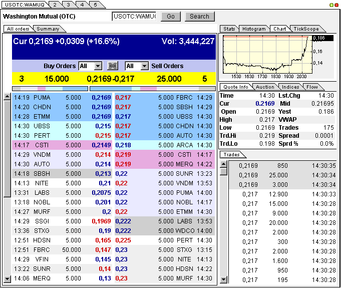 Wamu WKN 893906 News ! 307507