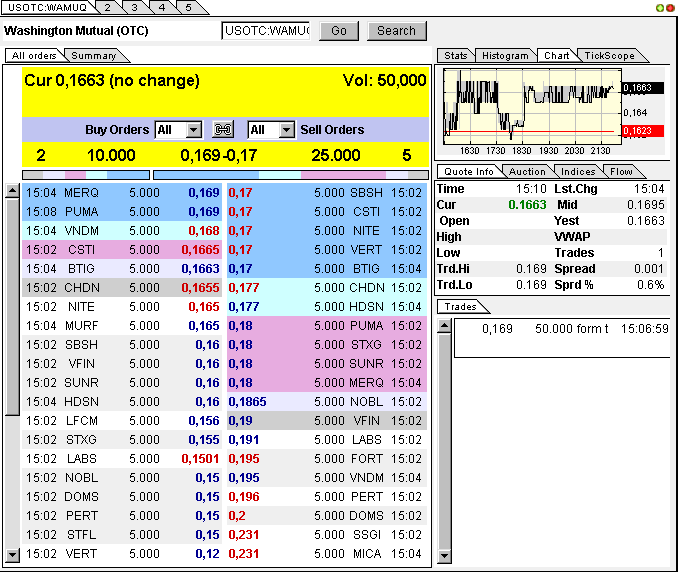 Wamu WKN 893906 News ! 312736