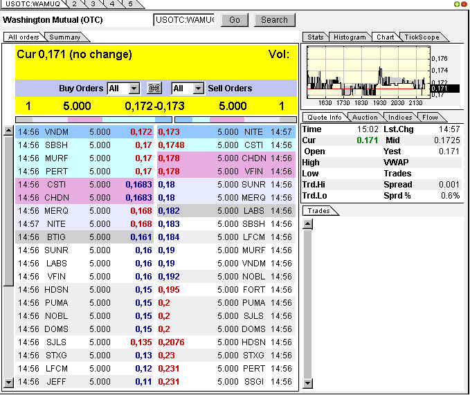 Wamu WKN 893906 News ! 313757