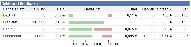 Rohwedder - Übernahme ! 345644