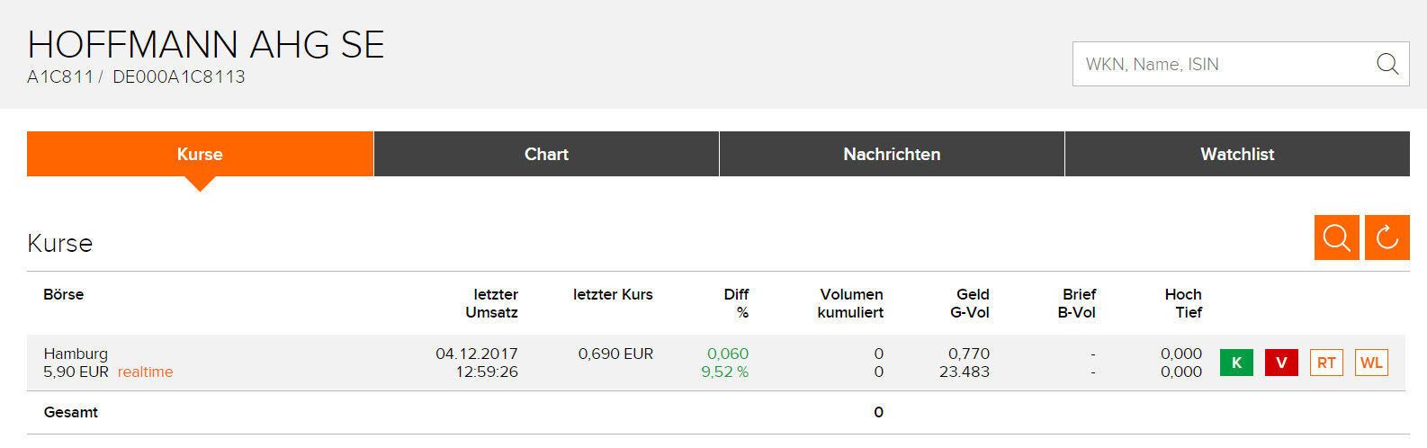 Umbenennung in CryptoPlus SE 1028120